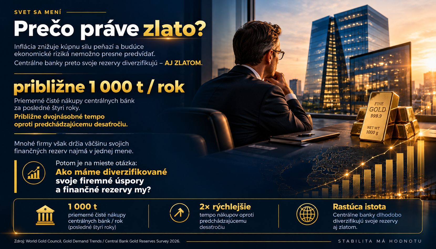 Centrálne banky sveta a zlato