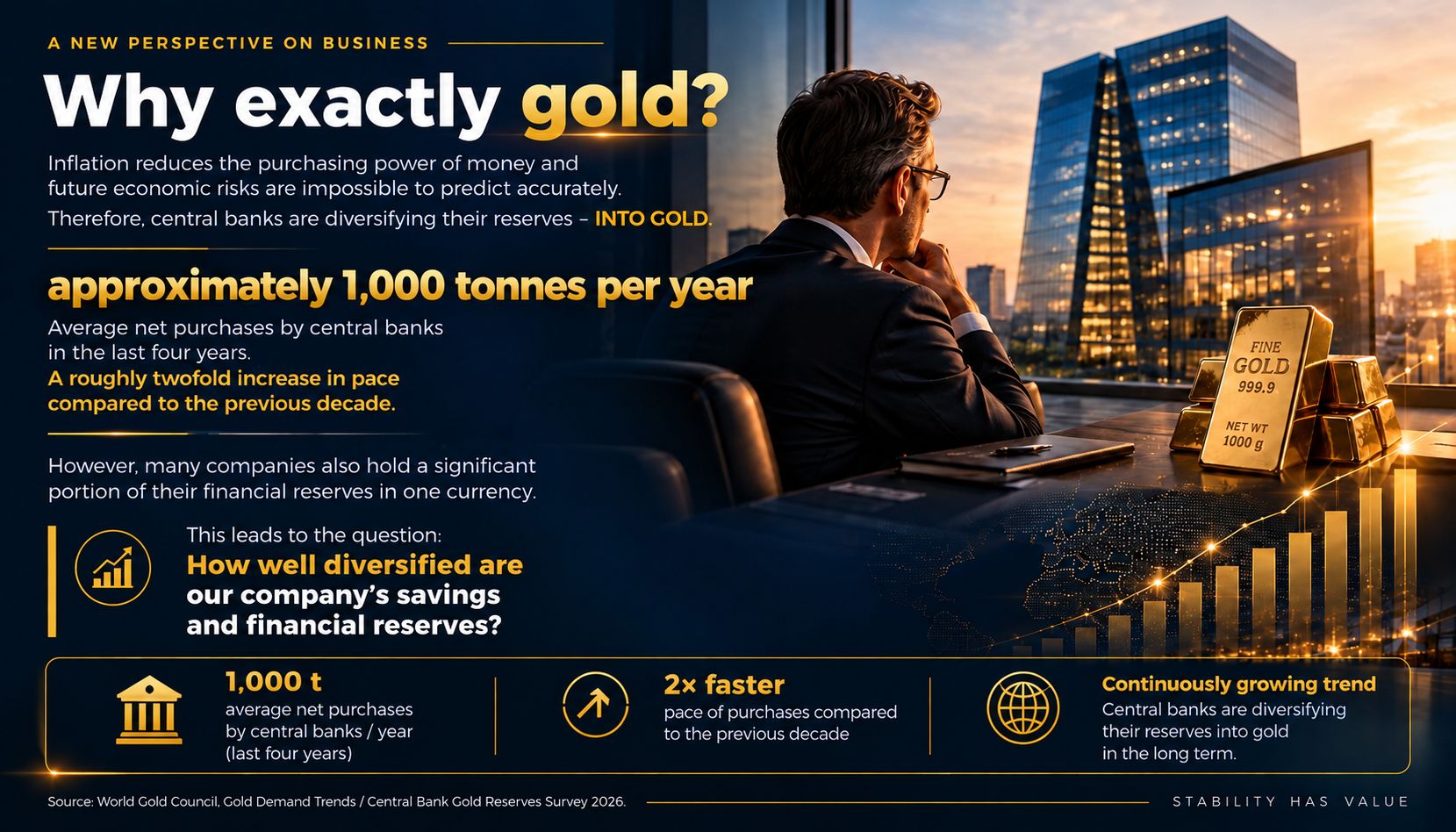 Central banks of the world and gold