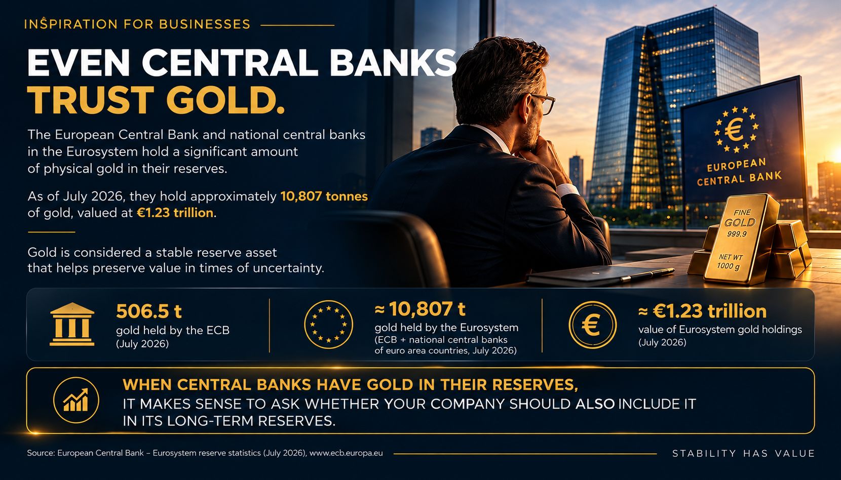 The ECB and gold